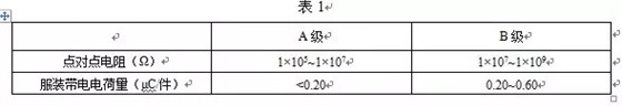 美安防靜電服