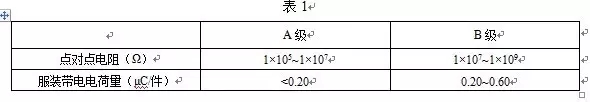 美安防靜電服