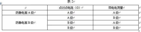 美安防靜電服