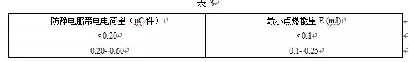 美安防靜電服