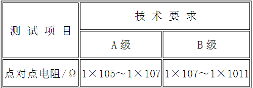 表1 點對點電阻技術要求