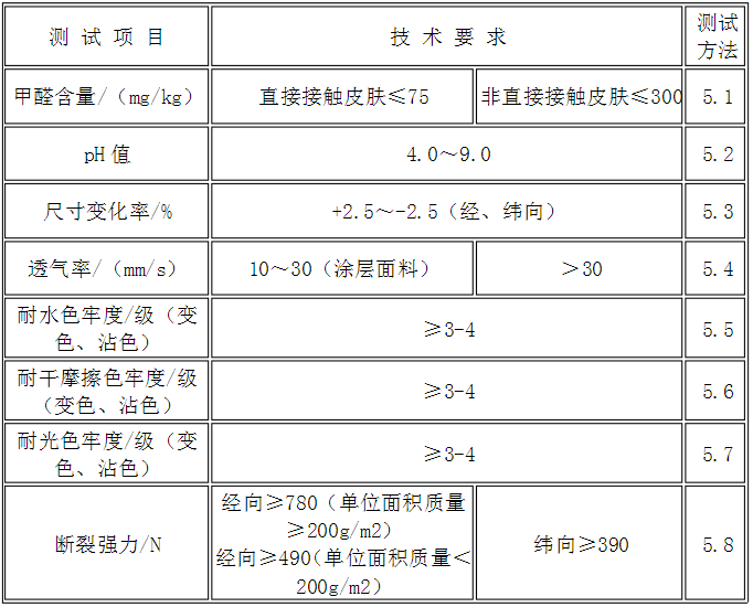 表2 理化性能技術要求