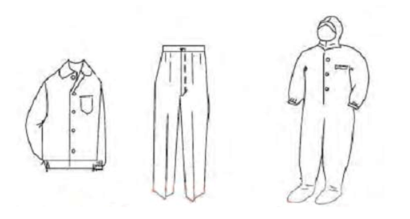 圖1 防靜電服的款式