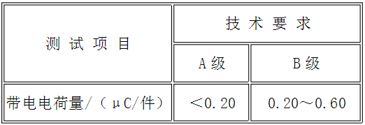 表3 帶電電荷量技術要求