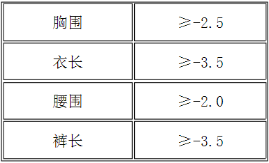 表4 尺寸變化率技術要求2