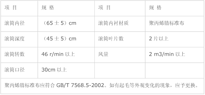 表B1 摩擦裝置